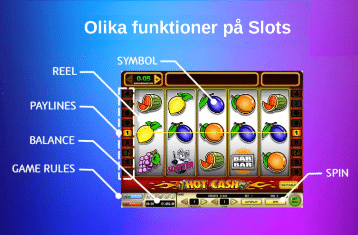 Olika funktioner pa Slots 1